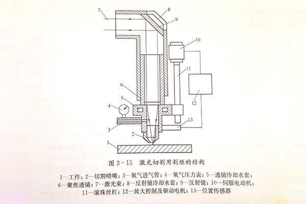 激光切割機激光頭結構 激光切割機激光頭結構