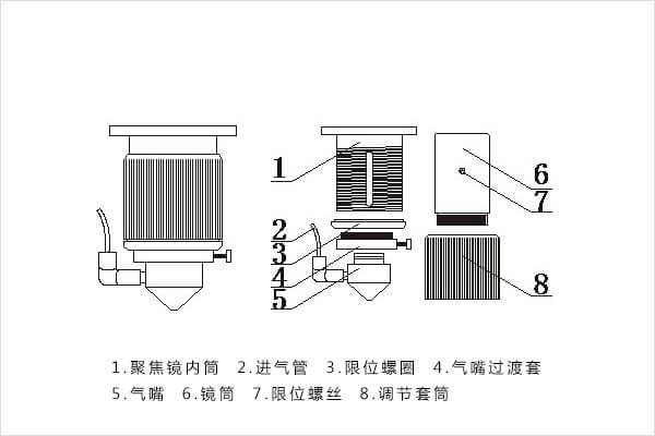 聚焦鏡 聚焦鏡