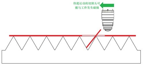 激光切割機-橋位(微連接) 激光切割機-橋位(微連接)