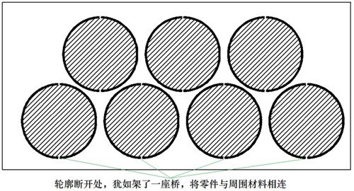 橋位(微連接)切割工藝 橋位(微連接)切割工藝