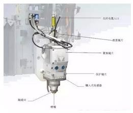 激光切割頭 激光切割頭