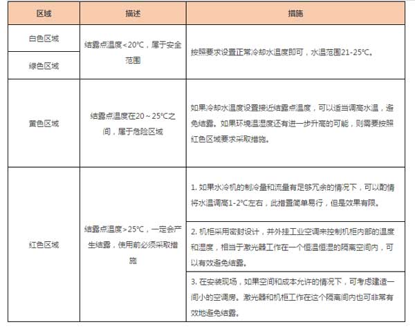 廣告字激光切割機溫度表說明 廣告字激光切割機溫度表說明