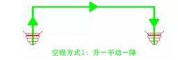 早期激光切割機的空程 早期激光切割機的空程