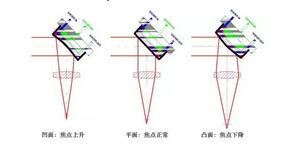 激光切割機-自動尋邊 激光切割機-自動尋邊