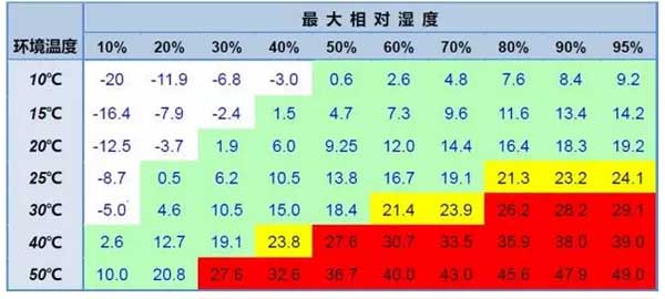 廣告字激光切割機溫度表 廣告字激光切割機溫度表