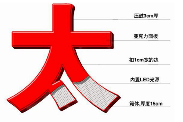 亞克力字 亞克力字