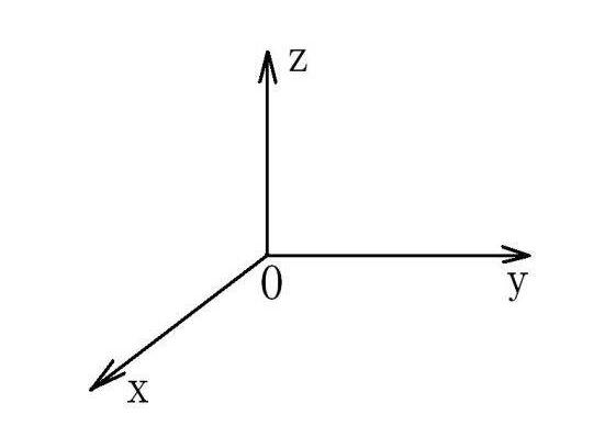 X、Y、Z軸位置圖 X、Y、Z軸位置圖