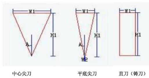 常見刀具 常見刀具