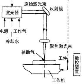 原理 原理