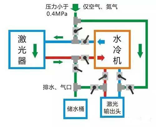 水路連接原理 水路連接原理